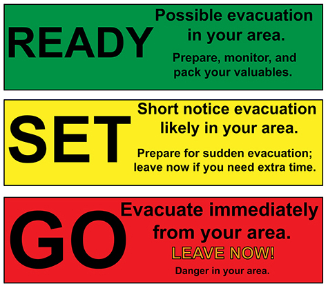 Ready set go graphic