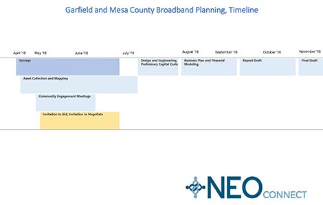Chart of Garfield and Mesa counties' timeline for broadband planning.