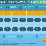 COVID-19 precautions impact the local flu season